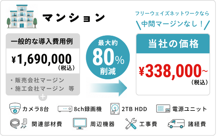 マンションの設置費用例