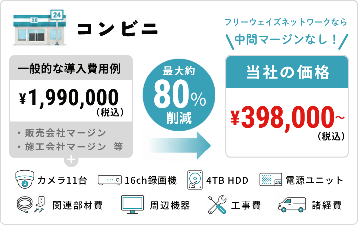 コンビニの設置費用例