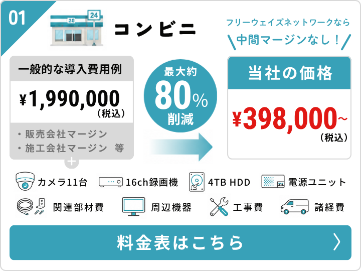 コンビニの料金プラン