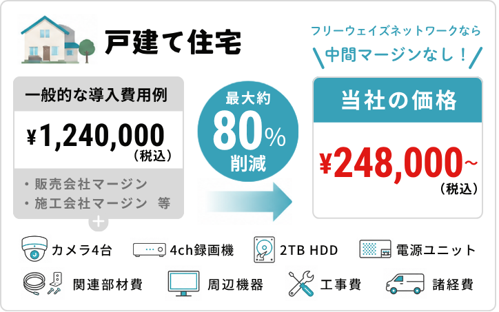 戸建て住宅の設置費用例