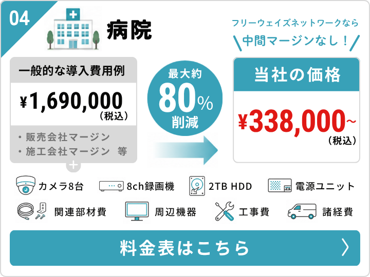 病院の料金プラン