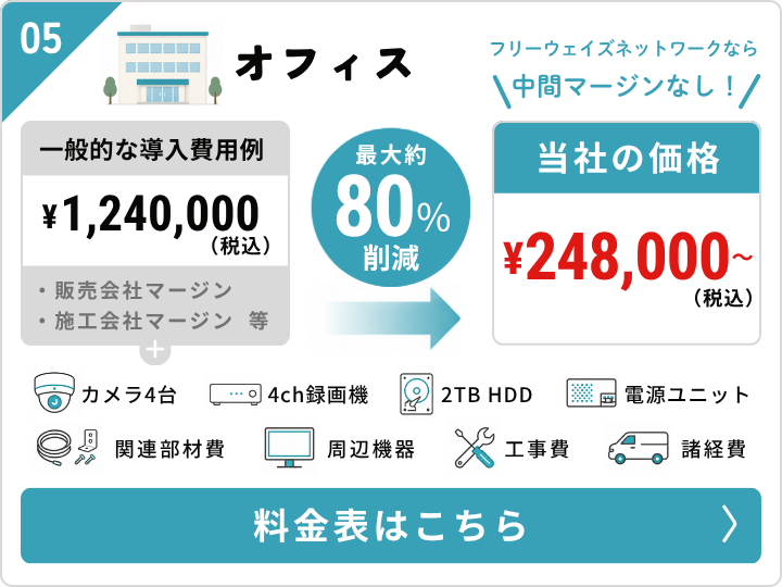 オフィスの料金プラン
