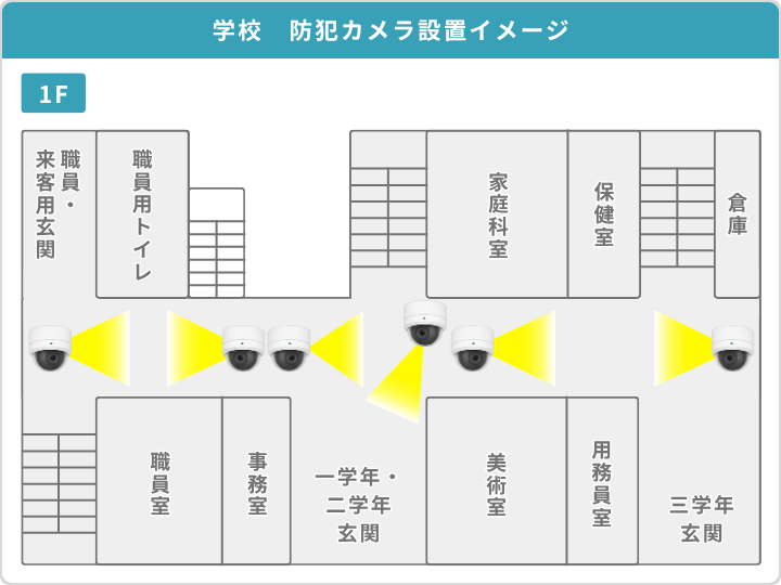 学校の防犯カメラ設置イメージ（1F）