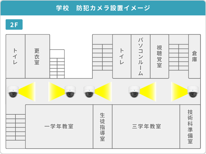 学校の防犯カメラ設置イメージ（2F）