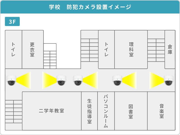 学校の防犯カメラ設置イメージ（3F）